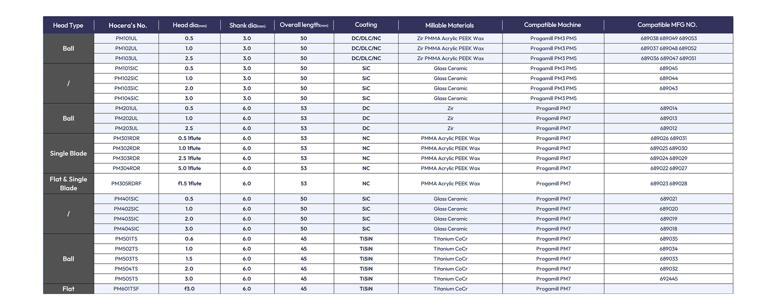 Ivoclar Milling Tools